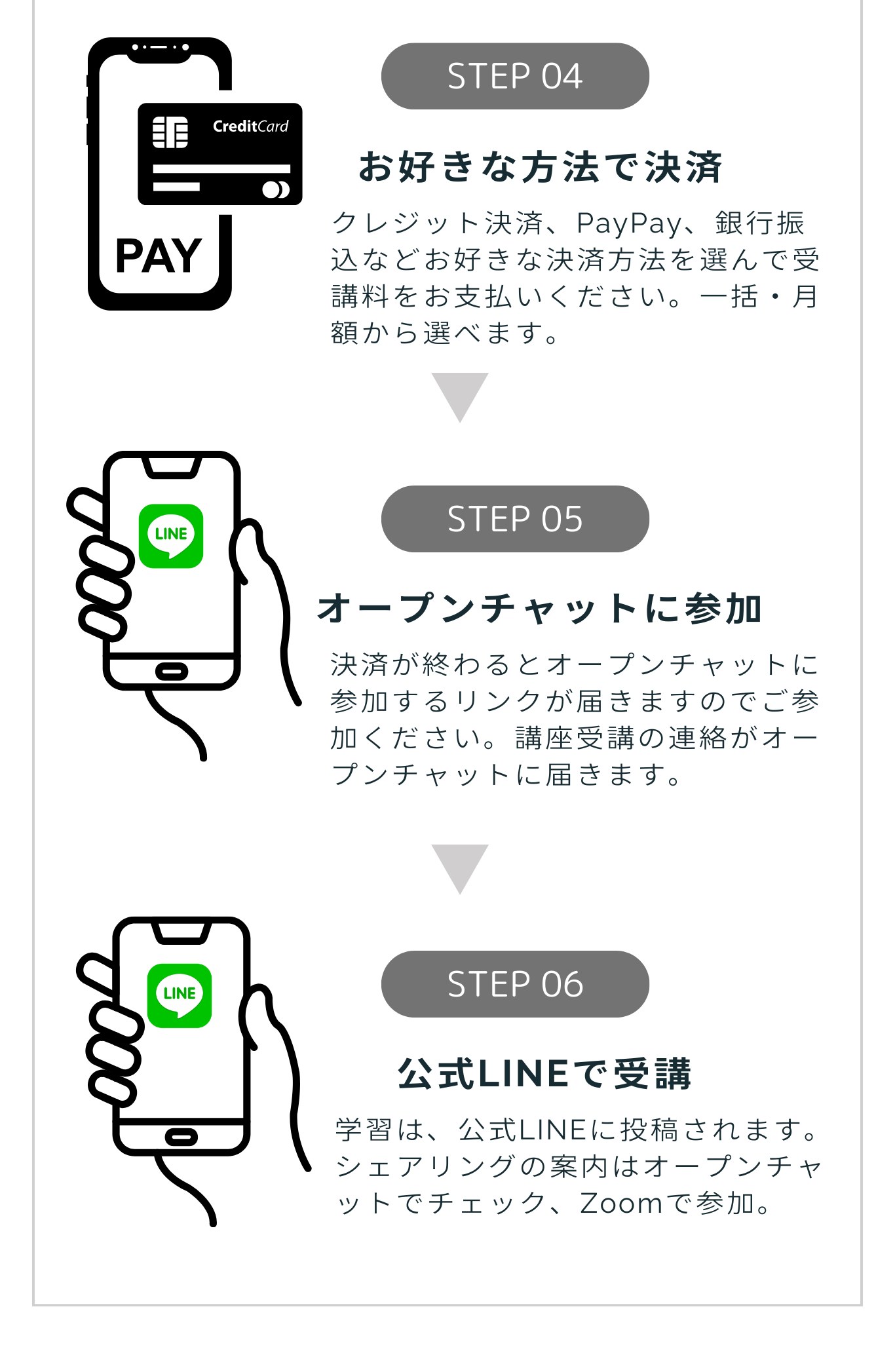 LP Smart Schoolingステップ後半